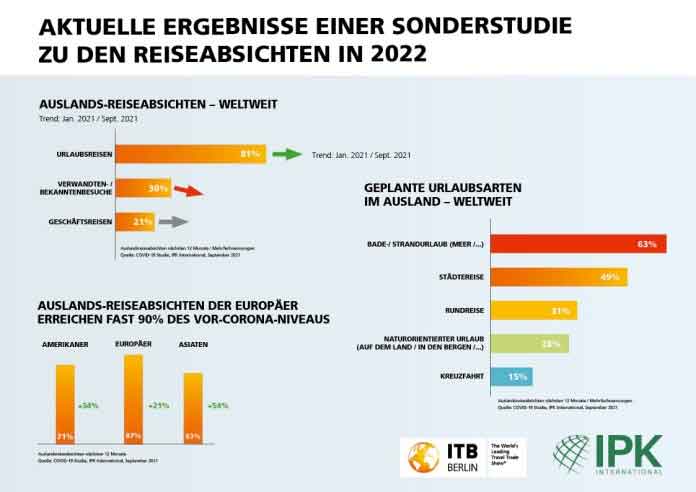 itb-berlin